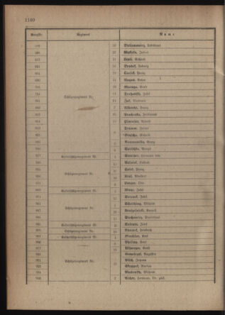 Verordnungsblatt für die Kaiserlich-Königliche Landwehr 19180406 Seite: 70