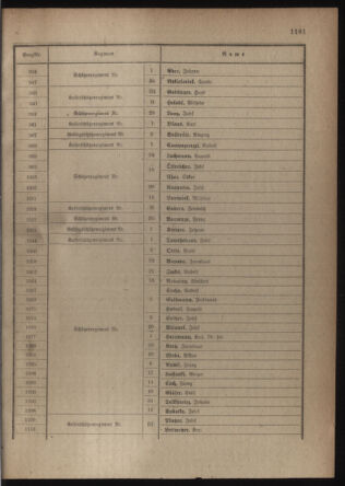 Verordnungsblatt für die Kaiserlich-Königliche Landwehr 19180406 Seite: 71