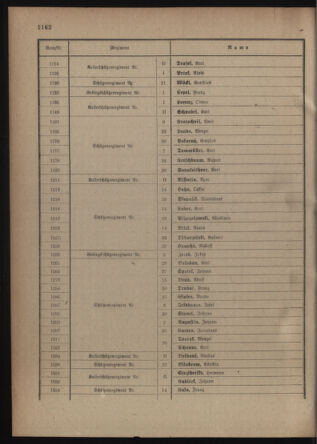 Verordnungsblatt für die Kaiserlich-Königliche Landwehr 19180406 Seite: 72