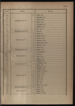 Verordnungsblatt für die Kaiserlich-Königliche Landwehr 19180406 Seite: 73