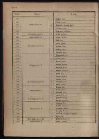 Verordnungsblatt für die Kaiserlich-Königliche Landwehr 19180406 Seite: 74