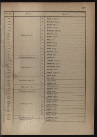 Verordnungsblatt für die Kaiserlich-Königliche Landwehr 19180406 Seite: 75