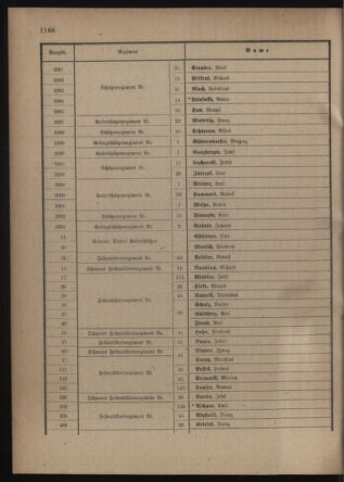 Verordnungsblatt für die Kaiserlich-Königliche Landwehr 19180406 Seite: 76