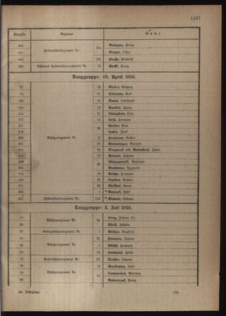 Verordnungsblatt für die Kaiserlich-Königliche Landwehr 19180406 Seite: 77