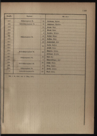 Verordnungsblatt für die Kaiserlich-Königliche Landwehr 19180406 Seite: 79