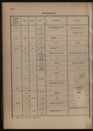 Verordnungsblatt für die Kaiserlich-Königliche Landwehr 19180406 Seite: 80