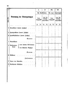 Verordnungsblatt für den Dienstbereich des K.K. Finanzministeriums für die im Reichsrate Vertretenen Königreiche und Länder 18650203 Seite: 6