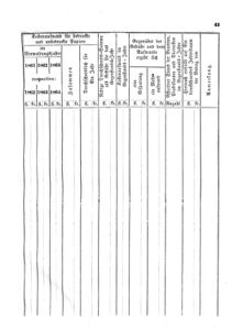 Verordnungsblatt für den Dienstbereich des K.K. Finanzministeriums für die im Reichsrate Vertretenen Königreiche und Länder 18650328 Seite: 5