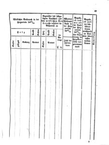 Verordnungsblatt für den Dienstbereich des K.K. Finanzministeriums für die im Reichsrate Vertretenen Königreiche und Länder 18650328 Seite: 9