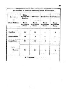 Verordnungsblatt für den Dienstbereich des K.K. Finanzministeriums für die im Reichsrate Vertretenen Königreiche und Länder 18650619 Seite: 3