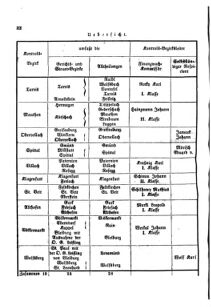 Verordnungsblatt für den Dienstbereich des K.K. Finanzministeriums für die im Reichsrate Vertretenen Königreiche und Länder 18690707 Seite: 2