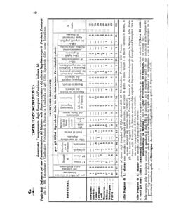 Verordnungsblatt für den Dienstbereich des K.K. Finanzministeriums für die im Reichsrate Vertretenen Königreiche und Länder 18550115 Seite: 10