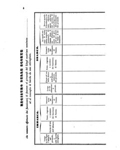 Verordnungsblatt für den Dienstbereich des K.K. Finanzministeriums für die im Reichsrate Vertretenen Königreiche und Länder 18550115 Seite: 14