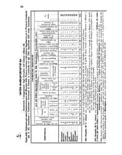 Verordnungsblatt für den Dienstbereich des K.K. Finanzministeriums für die im Reichsrate Vertretenen Königreiche und Länder 18550115 Seite: 20