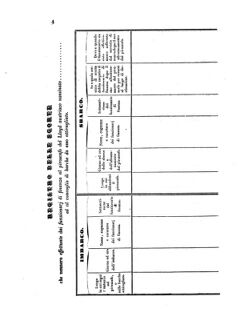 Verordnungsblatt für den Dienstbereich des K.K. Finanzministeriums für die im Reichsrate Vertretenen Königreiche und Länder 18550115 Seite: 4