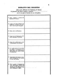 Verordnungsblatt für den Dienstbereich des K.K. Finanzministeriums für die im Reichsrate Vertretenen Königreiche und Länder 18550115 Seite: 5