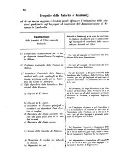 Verordnungsblatt für den Dienstbereich des K.K. Finanzministeriums für die im Reichsrate Vertretenen Königreiche und Länder 18550316 Seite: 10