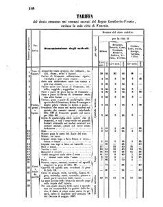 Verordnungsblatt für den Dienstbereich des K.K. Finanzministeriums für die im Reichsrate Vertretenen Königreiche und Länder 18550331 Seite: 10