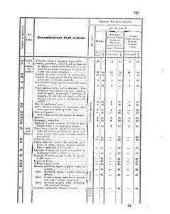 Verordnungsblatt für den Dienstbereich des K.K. Finanzministeriums für die im Reichsrate Vertretenen Königreiche und Länder 18550331 Seite: 11