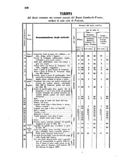 Verordnungsblatt für den Dienstbereich des K.K. Finanzministeriums für die im Reichsrate Vertretenen Königreiche und Länder 18550331 Seite: 4