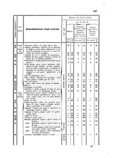 Verordnungsblatt für den Dienstbereich des K.K. Finanzministeriums für die im Reichsrate Vertretenen Königreiche und Länder 18550331 Seite: 5