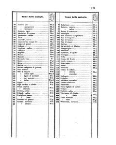 Verordnungsblatt für den Dienstbereich des K.K. Finanzministeriums für die im Reichsrate Vertretenen Königreiche und Länder 18550418 Seite: 11