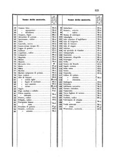 Verordnungsblatt für den Dienstbereich des K.K. Finanzministeriums für die im Reichsrate Vertretenen Königreiche und Länder 18550418 Seite: 3