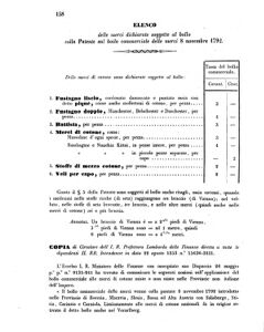 Verordnungsblatt für den Dienstbereich des K.K. Finanzministeriums für die im Reichsrate Vertretenen Königreiche und Länder 18550525 Seite: 26