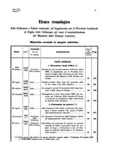 Verordnungsblatt für den Dienstbereich des K.K. Finanzministeriums für die im Reichsrate Vertretenen Königreiche und Länder 18550627 Seite: 19