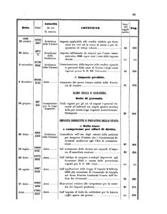 Verordnungsblatt für den Dienstbereich des K.K. Finanzministeriums für die im Reichsrate Vertretenen Königreiche und Länder 18550627 Seite: 21