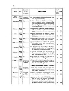 Verordnungsblatt für den Dienstbereich des K.K. Finanzministeriums für die im Reichsrate Vertretenen Königreiche und Länder 18550627 Seite: 22