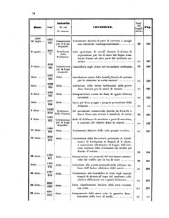 Verordnungsblatt für den Dienstbereich des K.K. Finanzministeriums für die im Reichsrate Vertretenen Königreiche und Länder 18550627 Seite: 24