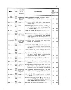 Verordnungsblatt für den Dienstbereich des K.K. Finanzministeriums für die im Reichsrate Vertretenen Königreiche und Länder 18550627 Seite: 25