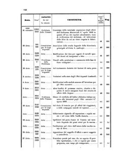 Verordnungsblatt für den Dienstbereich des K.K. Finanzministeriums für die im Reichsrate Vertretenen Königreiche und Länder 18550627 Seite: 26