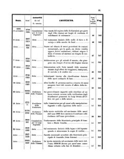 Verordnungsblatt für den Dienstbereich des K.K. Finanzministeriums für die im Reichsrate Vertretenen Königreiche und Länder 18550627 Seite: 27