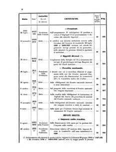 Verordnungsblatt für den Dienstbereich des K.K. Finanzministeriums für die im Reichsrate Vertretenen Königreiche und Länder 18550627 Seite: 50