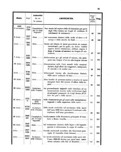 Verordnungsblatt für den Dienstbereich des K.K. Finanzministeriums für die im Reichsrate Vertretenen Königreiche und Länder 18550627 Seite: 57