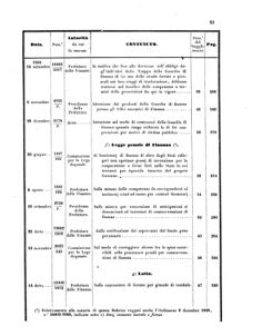 Verordnungsblatt für den Dienstbereich des K.K. Finanzministeriums für die im Reichsrate Vertretenen Königreiche und Länder 18550627 Seite: 59