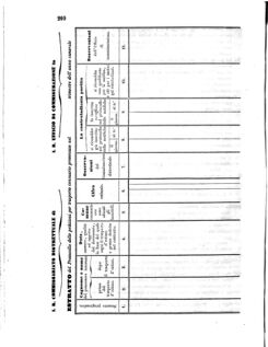 Verordnungsblatt für den Dienstbereich des K.K. Finanzministeriums für die im Reichsrate Vertretenen Königreiche und Länder 18550702 Seite: 4