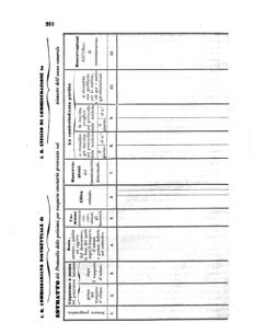 Verordnungsblatt für den Dienstbereich des K.K. Finanzministeriums für die im Reichsrate Vertretenen Königreiche und Länder 18550702 Seite: 8