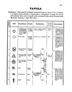 Verordnungsblatt für den Dienstbereich des K.K. Finanzministeriums für die im Reichsrate Vertretenen Königreiche und Länder 18550721 Seite: 3