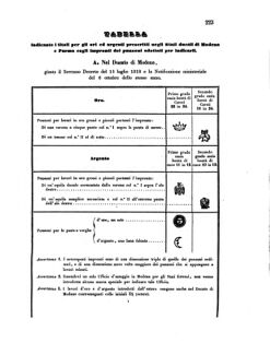 Verordnungsblatt für den Dienstbereich des K.K. Finanzministeriums für die im Reichsrate Vertretenen Königreiche und Länder 18550721 Seite: 7