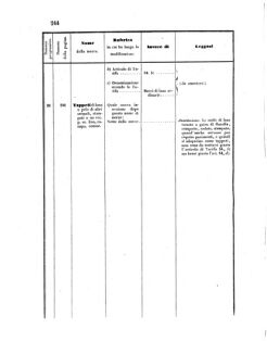 Verordnungsblatt für den Dienstbereich des K.K. Finanzministeriums für die im Reichsrate Vertretenen Königreiche und Länder 18550731 Seite: 10