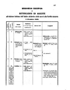 Verordnungsblatt für den Dienstbereich des K.K. Finanzministeriums für die im Reichsrate Vertretenen Königreiche und Länder 18550731 Seite: 13