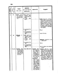 Verordnungsblatt für den Dienstbereich des K.K. Finanzministeriums für die im Reichsrate Vertretenen Königreiche und Länder 18550731 Seite: 14