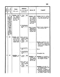 Verordnungsblatt für den Dienstbereich des K.K. Finanzministeriums für die im Reichsrate Vertretenen Königreiche und Länder 18550731 Seite: 15