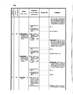 Verordnungsblatt für den Dienstbereich des K.K. Finanzministeriums für die im Reichsrate Vertretenen Königreiche und Länder 18550731 Seite: 16