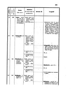 Verordnungsblatt für den Dienstbereich des K.K. Finanzministeriums für die im Reichsrate Vertretenen Königreiche und Länder 18550731 Seite: 17