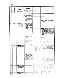 Verordnungsblatt für den Dienstbereich des K.K. Finanzministeriums für die im Reichsrate Vertretenen Königreiche und Länder 18550731 Seite: 18