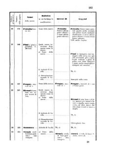 Verordnungsblatt für den Dienstbereich des K.K. Finanzministeriums für die im Reichsrate Vertretenen Königreiche und Länder 18550731 Seite: 19